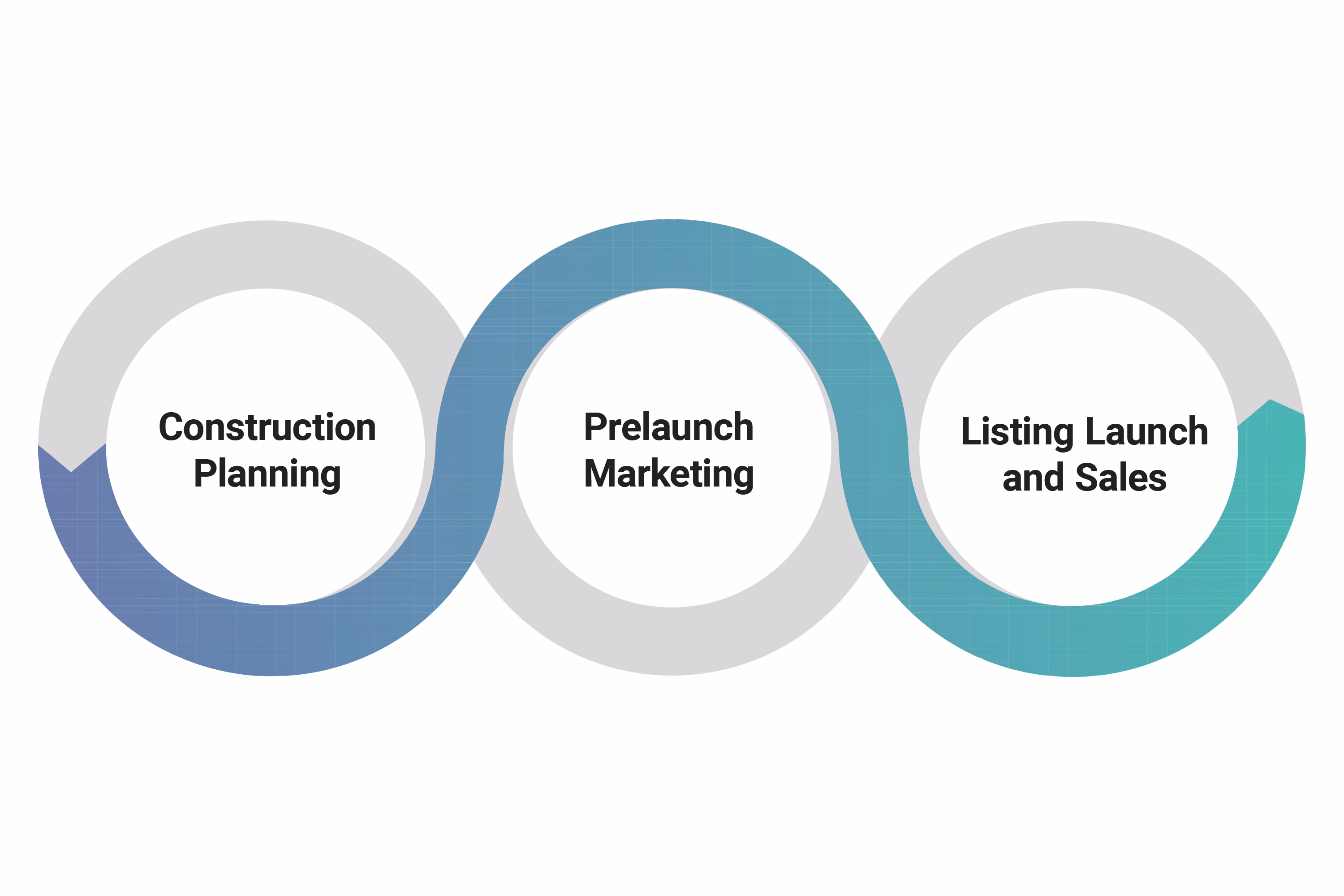 Sales & Marketing for Multiplex Developments